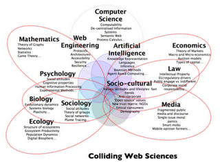 Choosing our Science: Hypertext and Web Science
